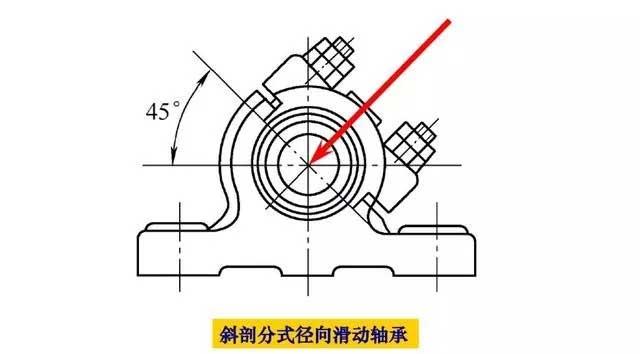 滑动轴承知识盘点，收藏