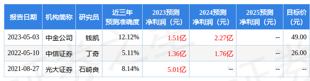 国元证券：给予中新赛克买入评级