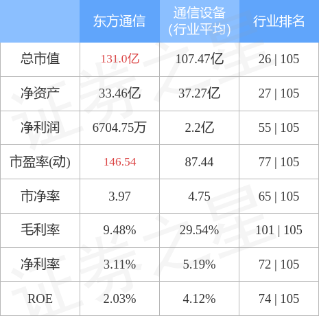 东方通信（600776）2月10日主力资金净买入472.52万元