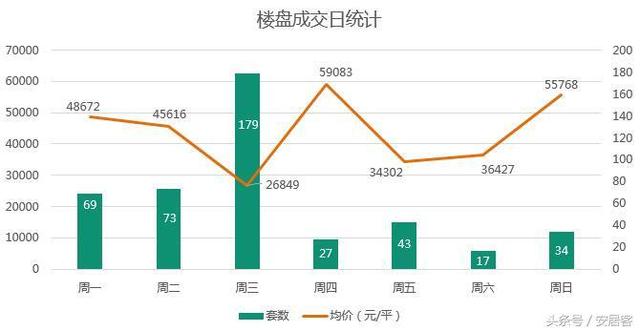 北京楼市到底怎么了？新房价格一降再降，买房的人却越来越少