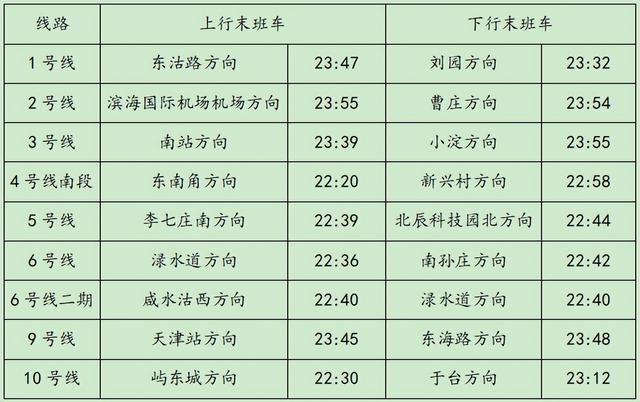 延长运营时间！天津地铁最新通告！