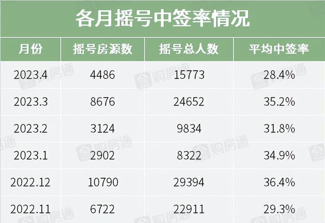 急刹车！2万套房源降价，杭州楼市熄火了！