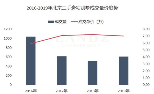 北京豪宅别墅年度成交排行榜！价格再贵也挡不住对品质生活的追求