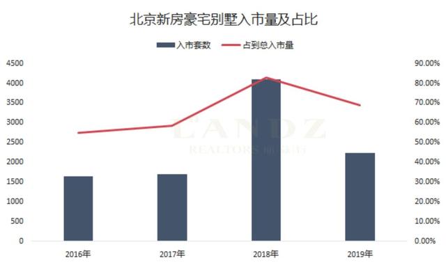 北京豪宅别墅年度成交排行榜！价格再贵也挡不住对品质生活的追求