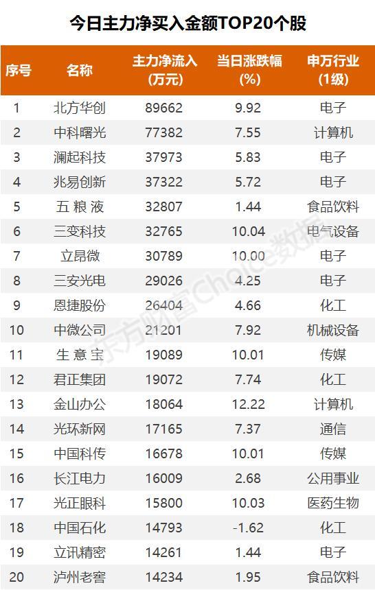 26亿爆买半导体，1.1亿抢筹四川长虹