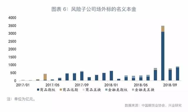 「大宗商品」大宗商品场外衍生品市场现状及前景