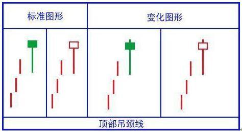 最全K线攻略，终于有一文讲透，一看阴阳，二看实体大小，三看影线长短，收藏细看！