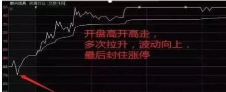 在5年时间从亏损200万到赚400万，只因大师分享集合竞价之“五步选股法”几乎捕捉所有开盘强势涨停股