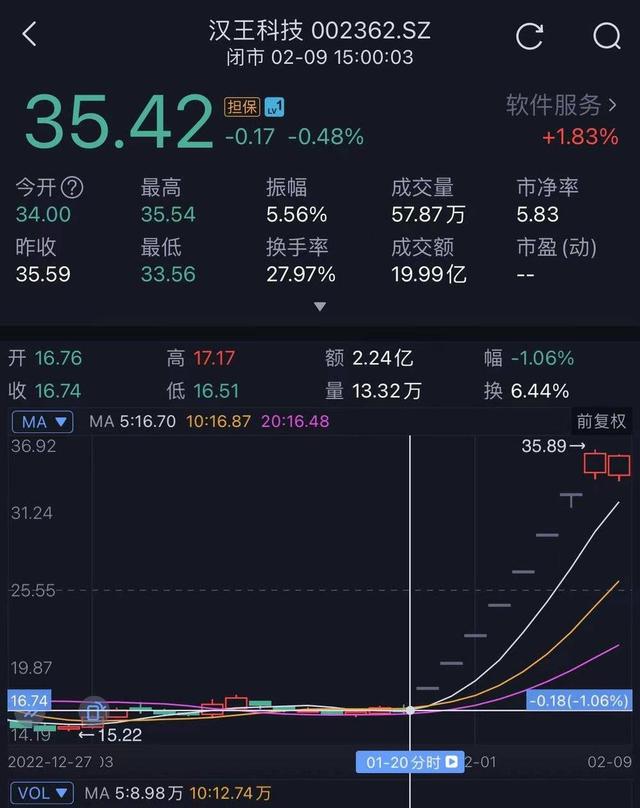 ChatGPT逐鹿：谷歌“翻车”，微软抢跑，国内概念股狂飙