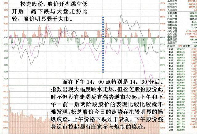 3届全国炒股大奖赛冠军语惊四座：庄家乾坤凶狠洗盘，逼散户交手中的筹码！一定要坐稳！