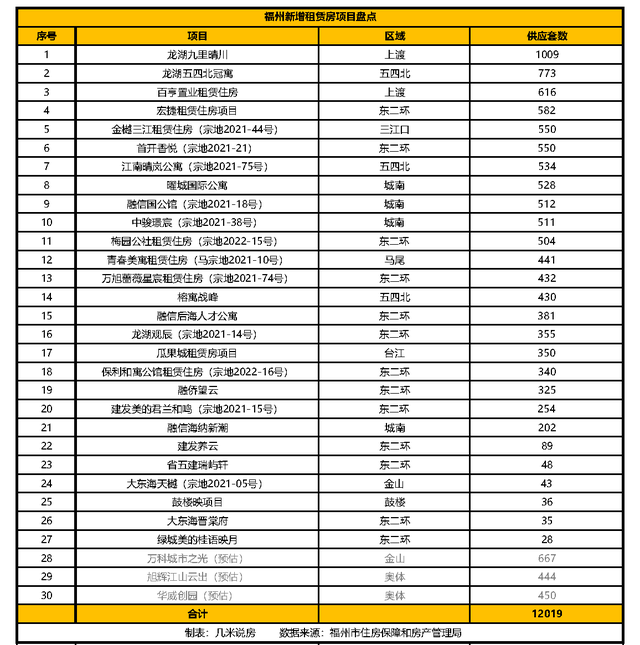 福州5月土拍点评：房地产发展新模式在路上