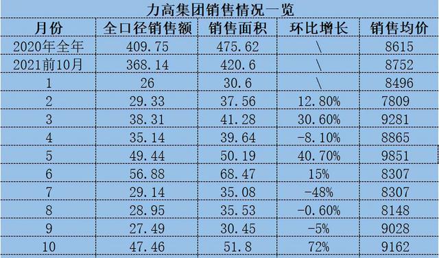 当下的力高集团，比起扩张更想安全