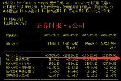 信威400亿大雷引爆 18个跌停刚开启？曾有分析师称董事长人中龙凤