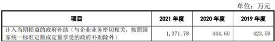 亚华电子逾期账款占比高 屡更正会计差错调减3年营收