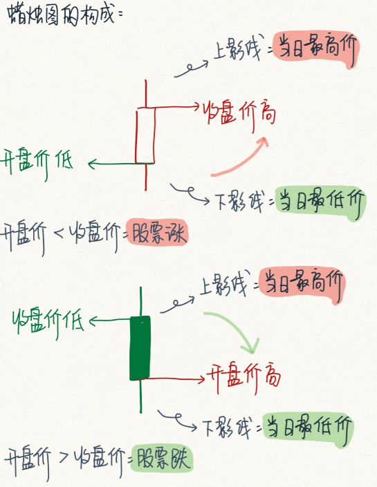 最简单通俗易懂的炒股知识，手把手教你何看如何懂，值得大家收藏