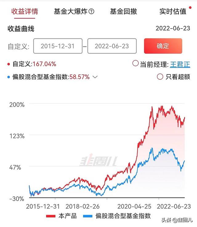 仅9只！他们每年都战胜偏股混合基金指数