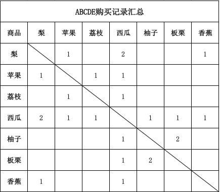 协同推荐算法没有这么复杂，真的