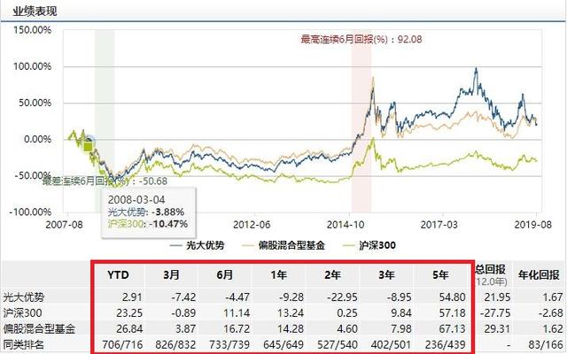 光大保德信股基主力三季度迷失