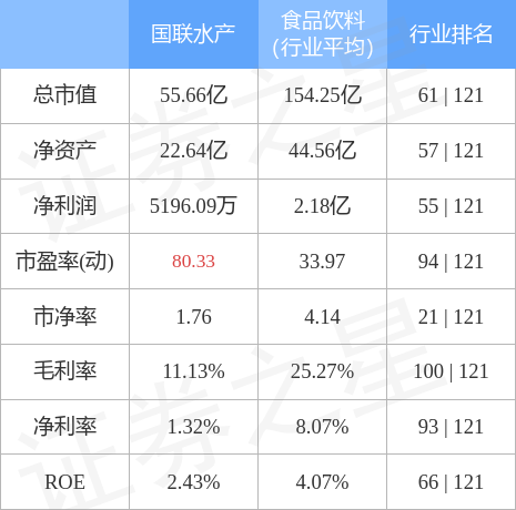 国联水产（300094）4月27日主力资金净卖出1831.75万元