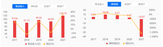 违约继续！环京房企又栽了一个，鸿坤地产面临生死局？