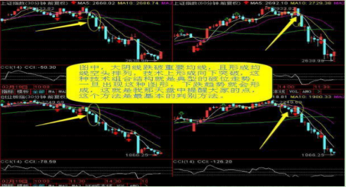 六个逃顶技巧，六句逃顶口诀，简单却非常实用，掌握受益终身