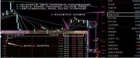 在5年时间从亏损200万到赚400万，只因大师分享集合竞价之“五步选股法”几乎捕捉所有开盘强势涨停股