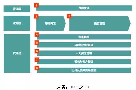 风险管理怎么做？看投资公司如何实现基于风控的管理提升