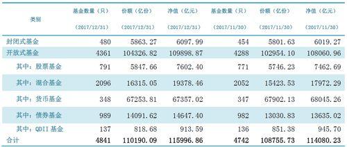 总经理亲自管理的基金更靠谱吗？不一定｜养基日记001