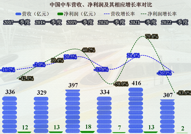 南北车合并的这些年，中国中车取得了多大的成绩？