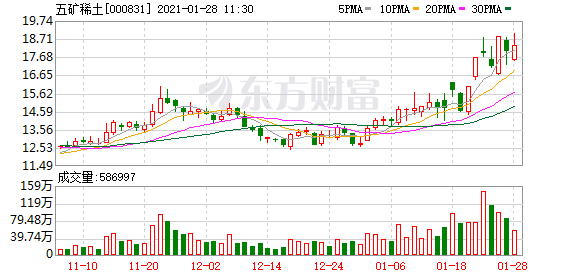 多主力现身龙虎榜，五矿稀土涨停（03-03）