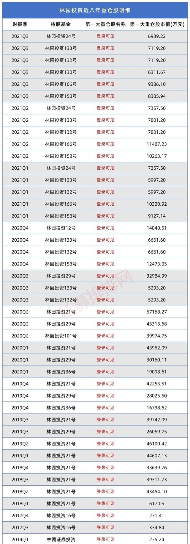 热门私募榜单出炉！正圆投资廖茂林屈居亚军，量化百亿私募夺冠