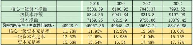 覆巢之下？ 招商银行600036 2023年年报解析