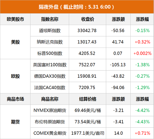 早报｜英伟达盘中市值一度突破万亿美元；马斯克与宁德时代董事长会面？恒大汽车官宣复产 还有地方官员调研！