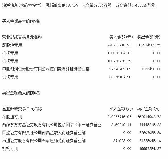 云计算概念加速升温 18只个股机构首次给予买入评级丨牛熊眼