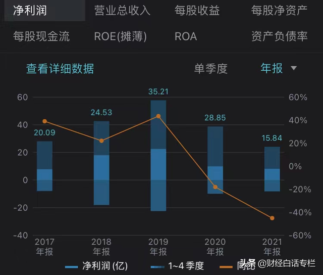 雷声不断！又一千亿房企，翻车了