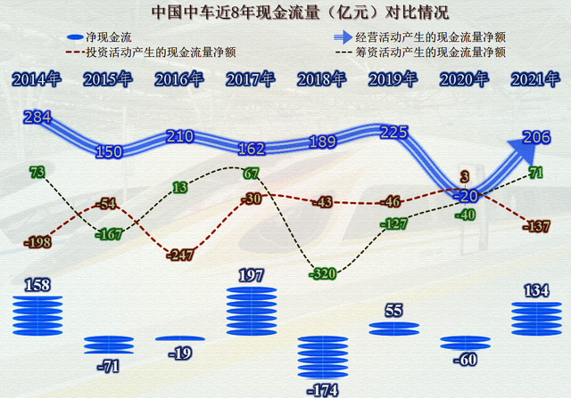 南北车合并的这些年，中国中车取得了多大的成绩？