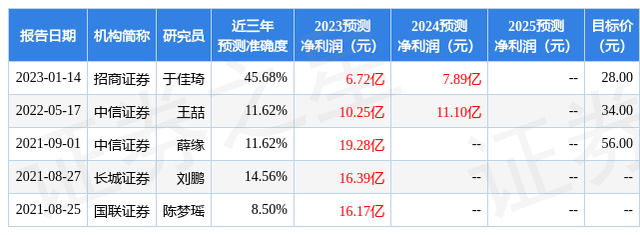 金达威：5月4日召开业绩说明会，投资者参与