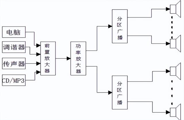 一套校园广播系统有哪些设备