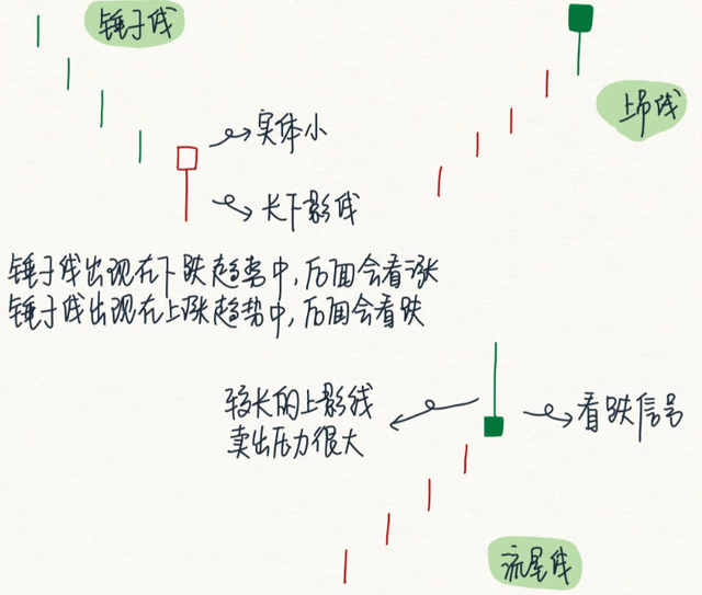 最简单通俗易懂的炒股知识，手把手教你何看如何懂，值得大家收藏