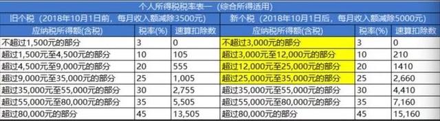 年终奖多发1块钱，少得1万多？官方：选择最少纳税方式即可