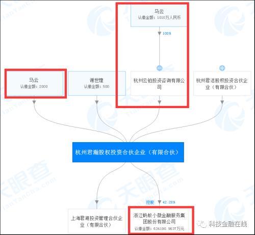 自称“蚂蚁”的金服有多大？