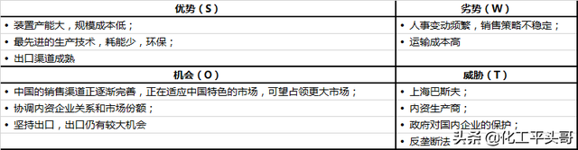 TDI，国际垄断，国内六巨头