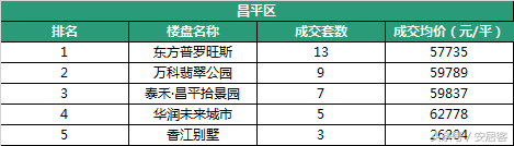 北京楼市到底怎么了？新房价格一降再降，买房的人却越来越少