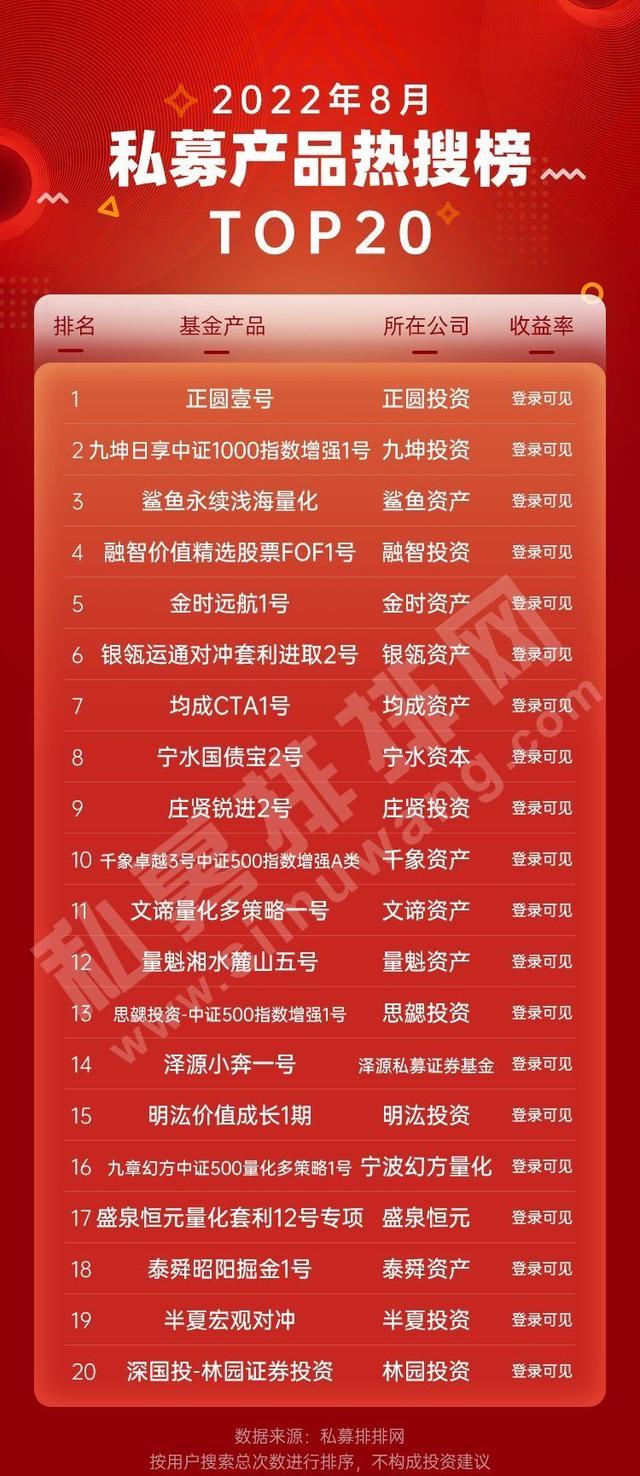 热门私募榜单出炉！正圆投资廖茂林屈居亚军，量化百亿私募夺冠