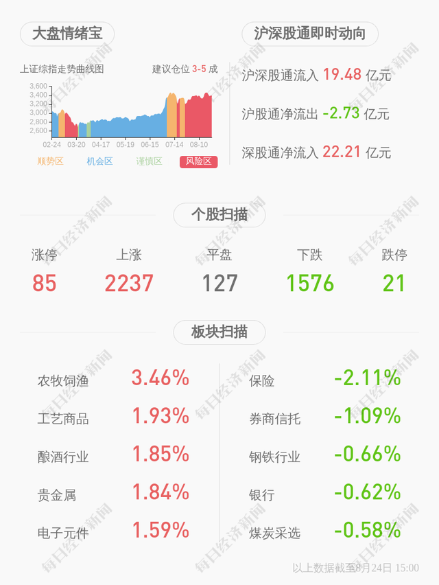 创元科技：提名张宁为监事候选人