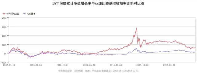 开市大吉！华商旗下多只基金位列同类前10%