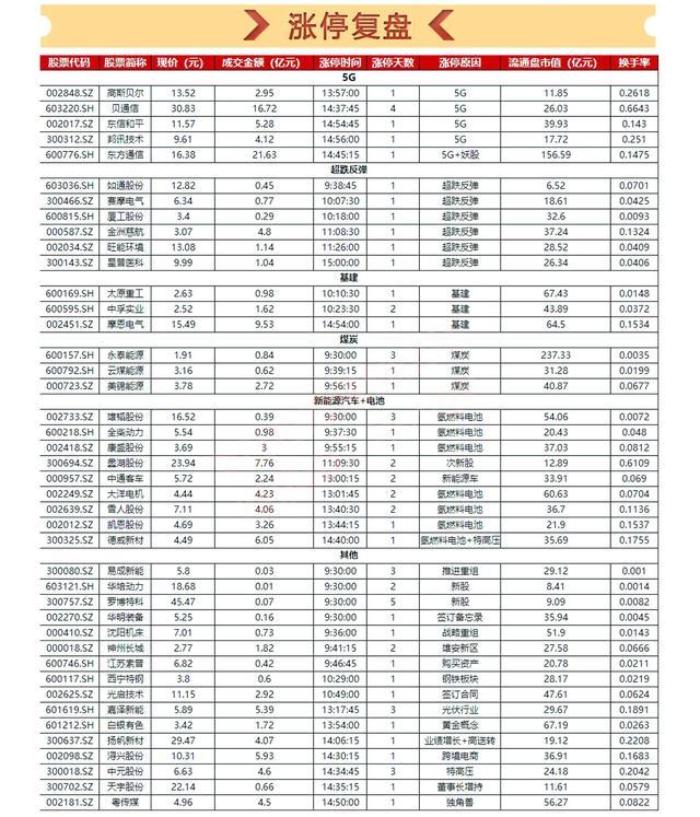 新疆交建大面之后，东方通信也要凉了……