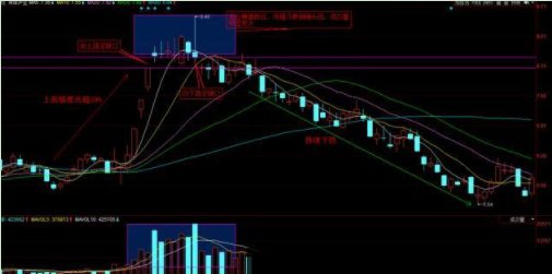 六个逃顶技巧，六句逃顶口诀，简单却非常实用，掌握受益终身