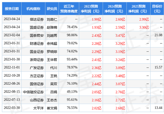 中原证券：给予四方达增持评级