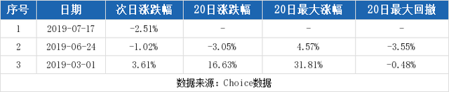 （7-25）际华集团连续三日收于年线之上